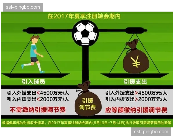 亚洲俱乐部在引援策略与青训培养上路径分化